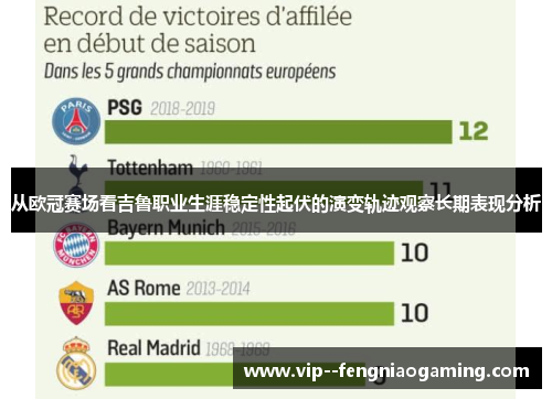 从欧冠赛场看吉鲁职业生涯稳定性起伏的演变轨迹观察长期表现分析