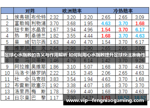 足球心水指数的含义与作用解析 如何利用心水指数提升足球投注准确性